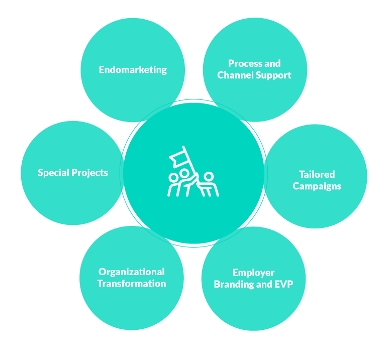 Infográfico - Culture and Engagement Boost