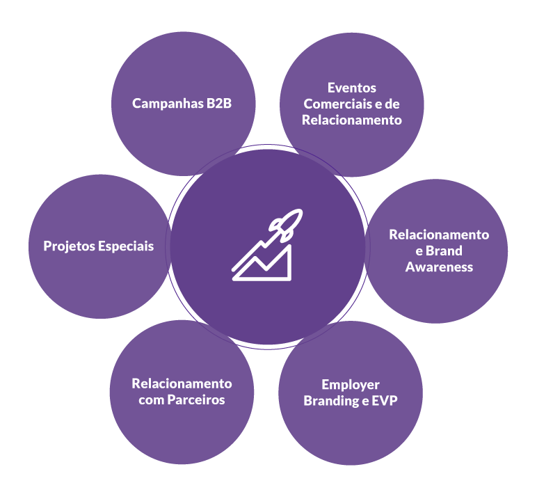 Infográfico - Growth LatAm