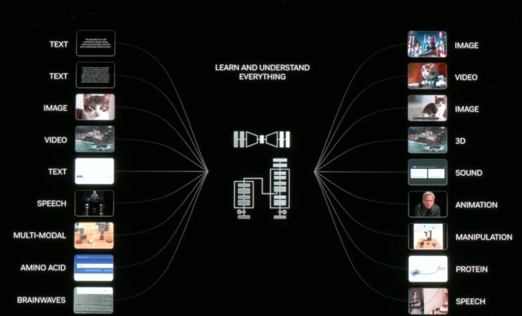 GTC da Nvidia