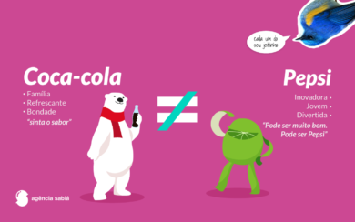 Comparação das marcas Coca-cola e Pepsi com figuras. 